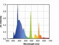 ATI-T5 Aquablue Spezial