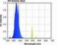 ATI- T5 Actinic blue