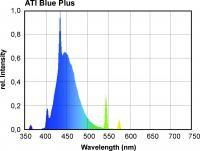ATI- T5 Blue plus