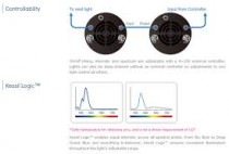 Kessil A 360 NE Tuna Blue - Led spot novej generácie